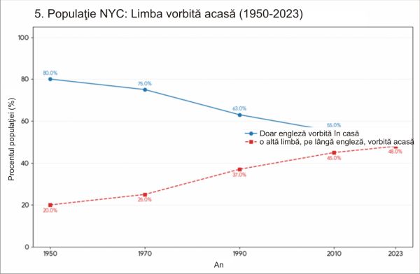 Explicarea fenomenului Mamdani